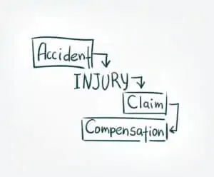 workers comp graphic